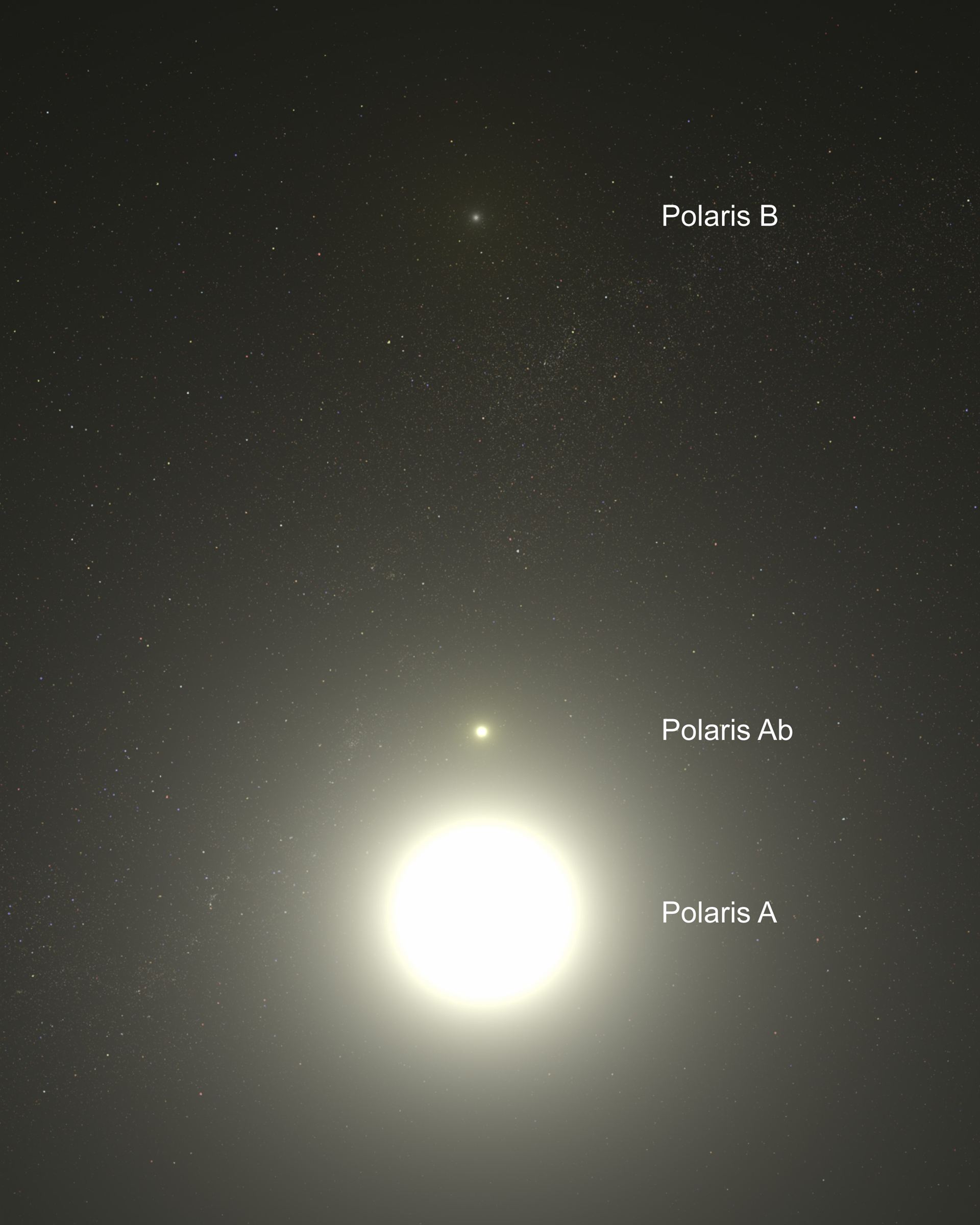 Artist&rsquo;s Concept of Polaris System – Annotated