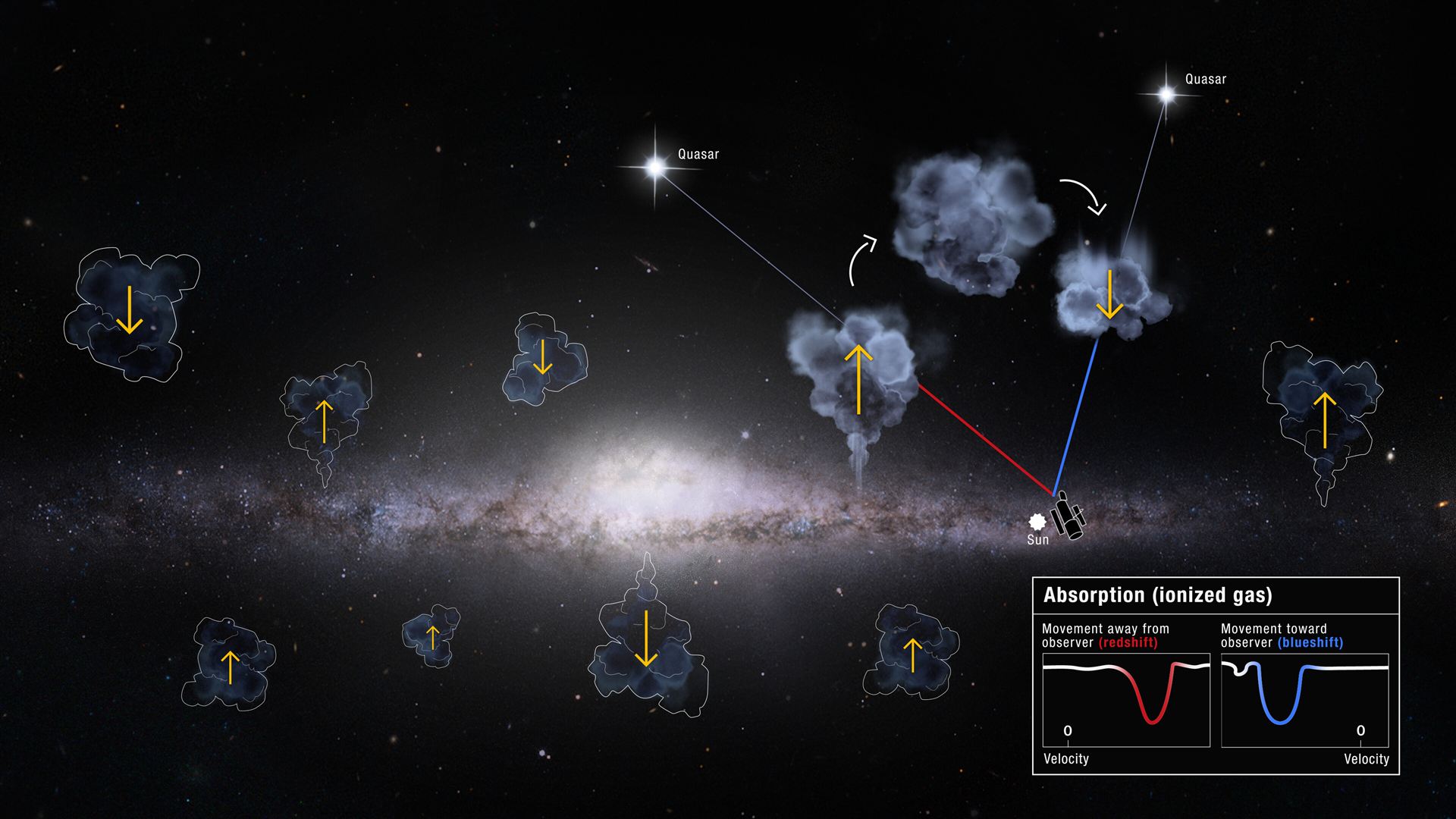 Artist&rsquo;s impression of Milky Way inflows and outflows