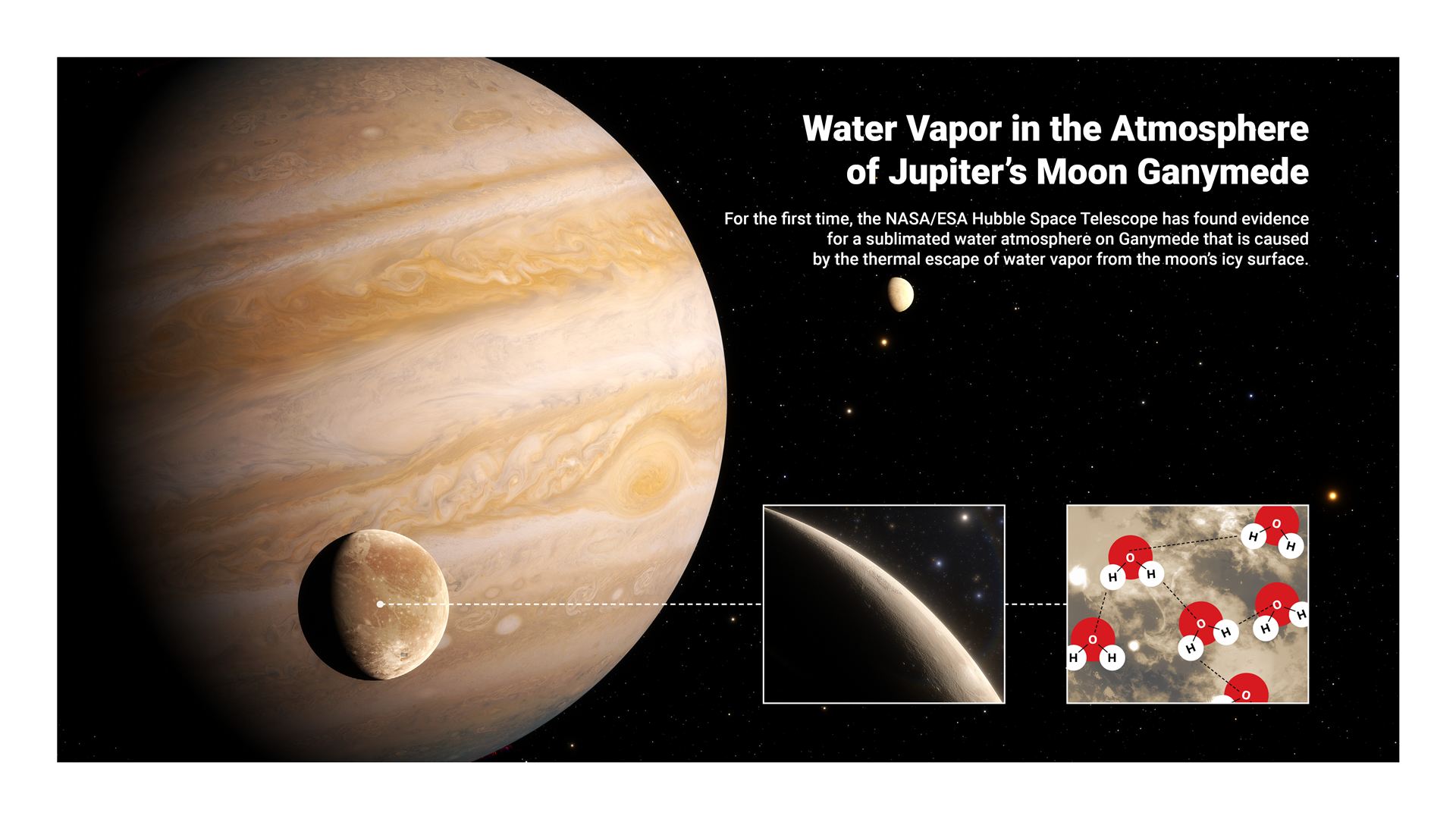 Artist’s Impression of a Sublimated Water Atmosphere on Ganymede
