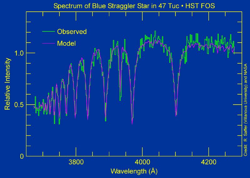 Blue stragglers in globular cluster 47 Tucanae