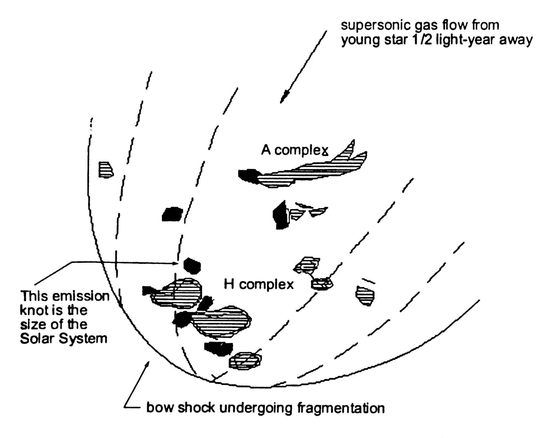 Bow shock illustration