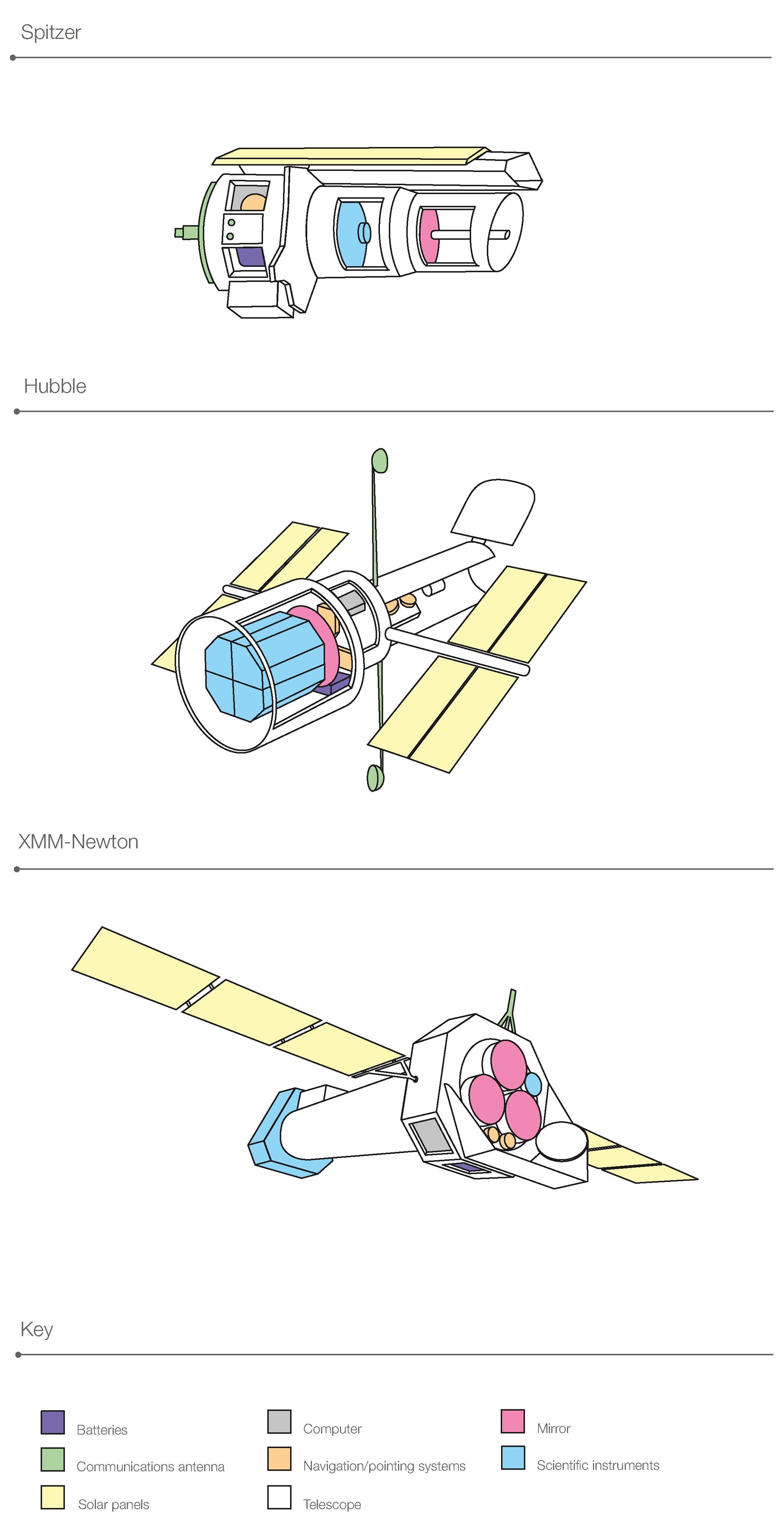 Breaking down space telescopes