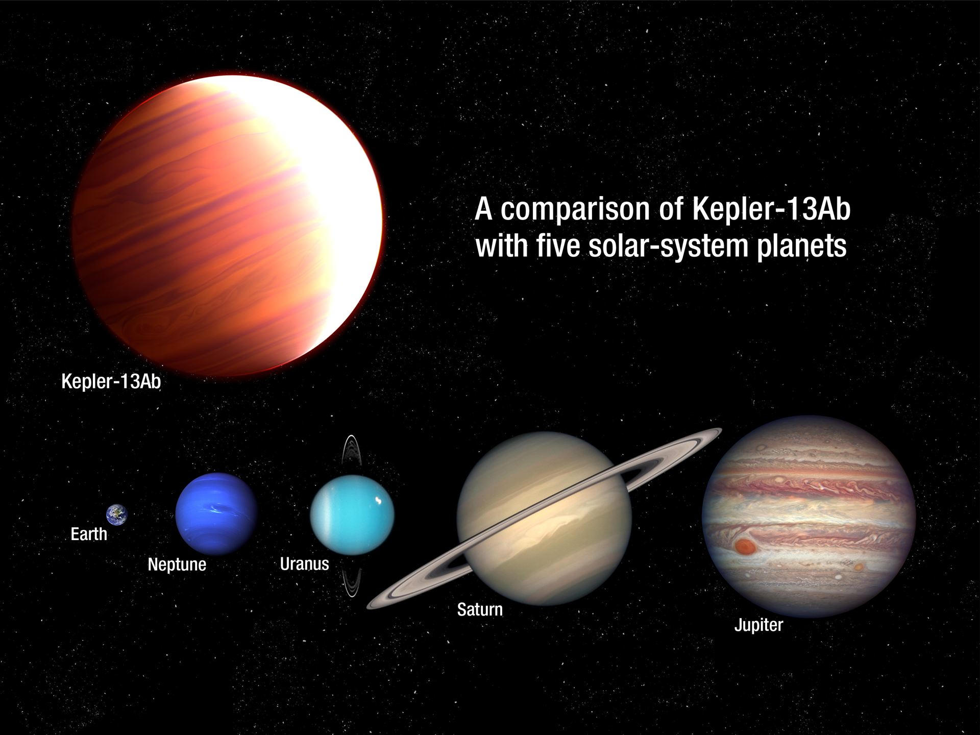 Comparison of Kepler-13Ab with five planets from our Solar System