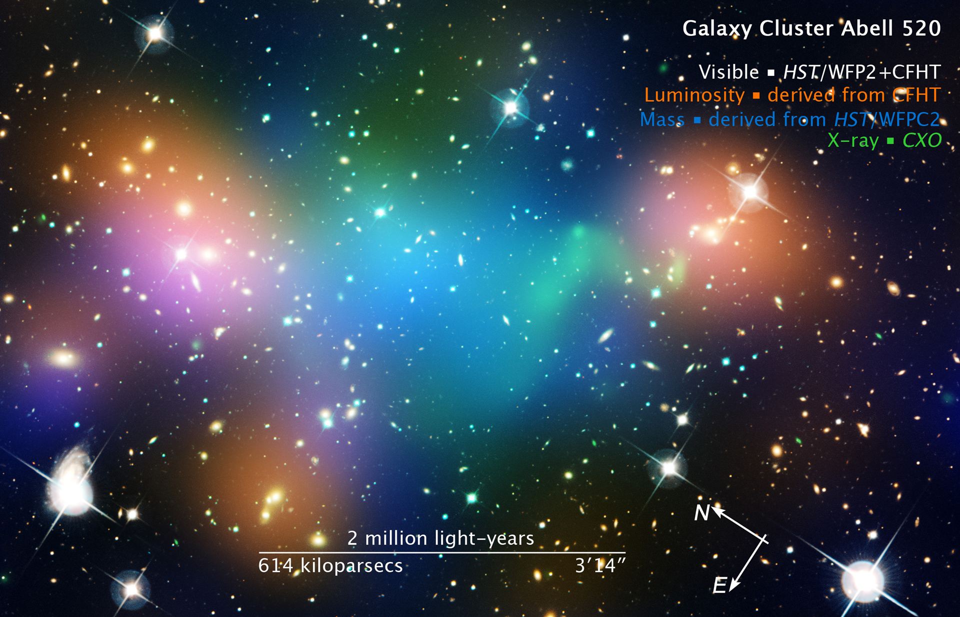 Compass and scale image of Abell 520