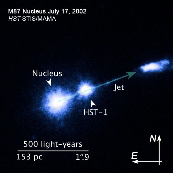 Compass and scale image of M87 jet