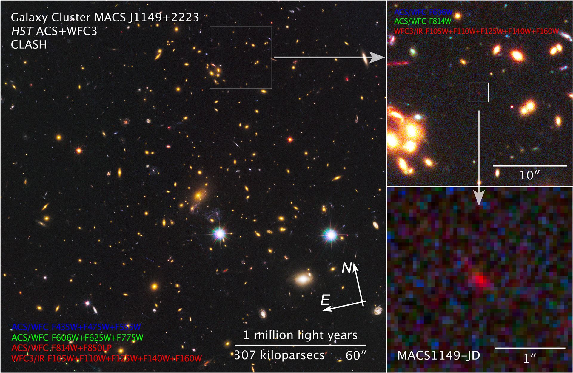 Compass and scale image of MACS J1149+2223