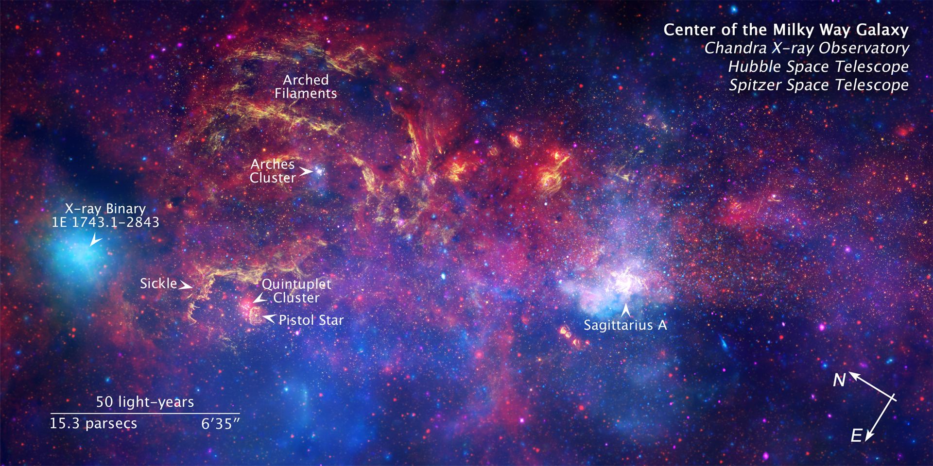 CompassScale annotated image of the centre of the Milky Way