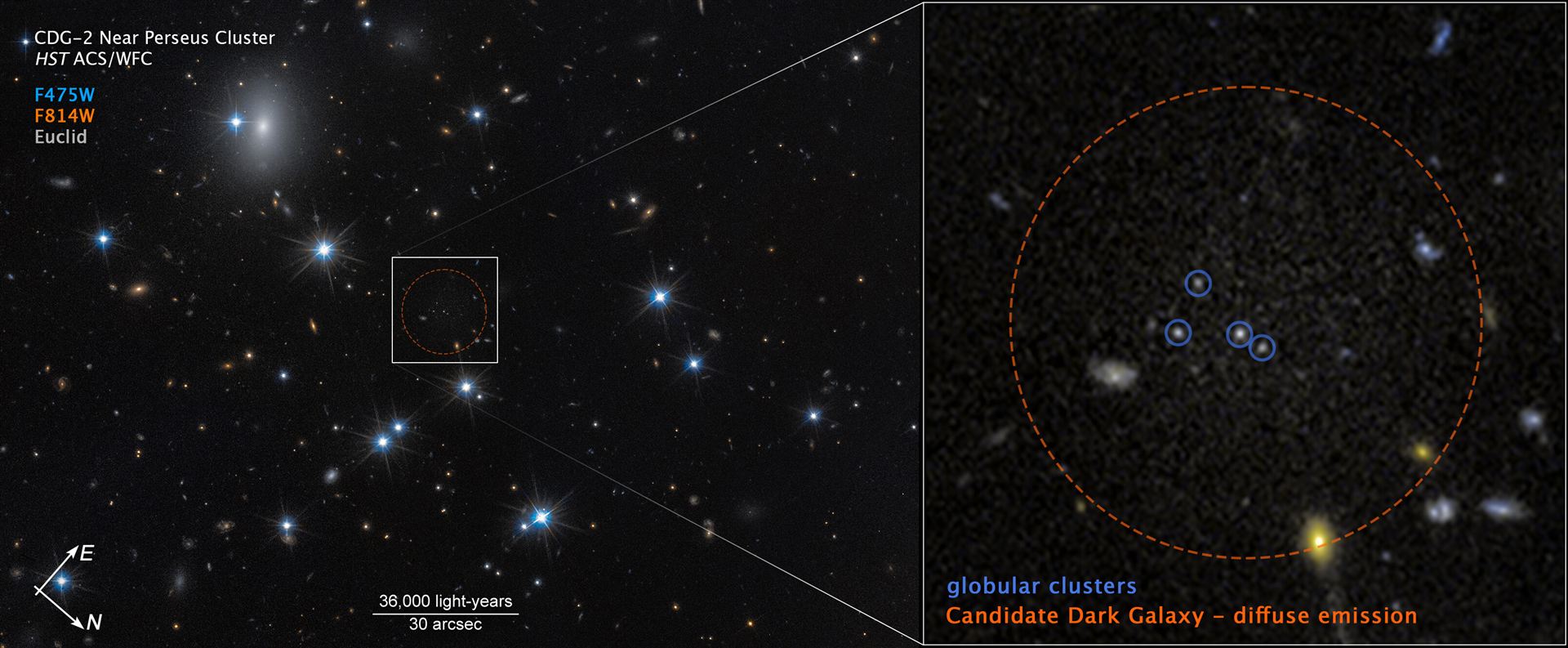 Dark galaxy CDG-2 near Perseus Cluster (annotated compass image)