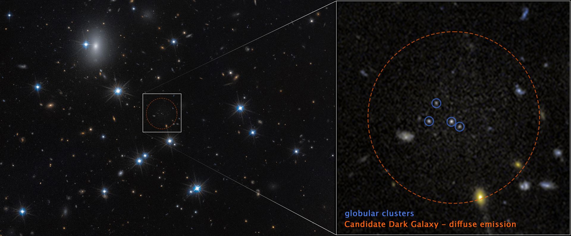 Dark galaxy CDG-2 near Perseus Cluster (annotated)