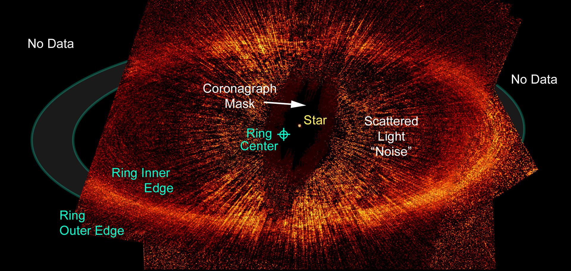 Debris ring around a star annotated