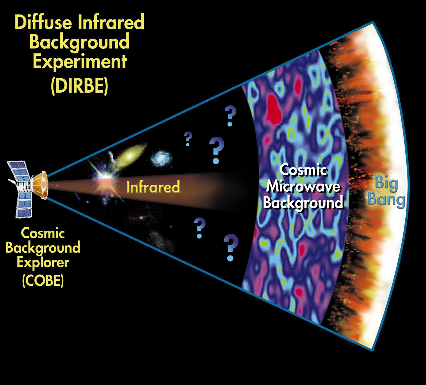 Diagram illustrating the relative distances involved with the detection.