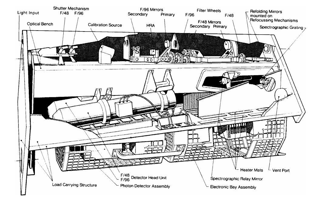 Diagram of FOC