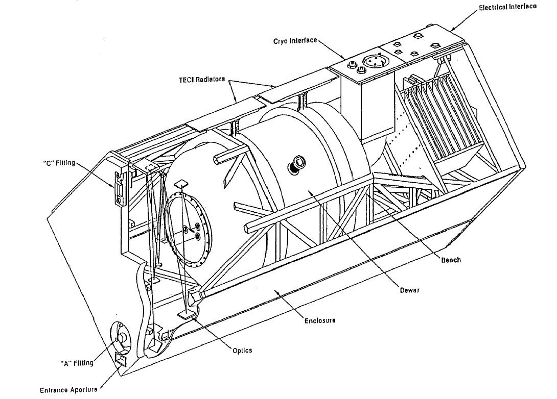 Diagram of NICMOS