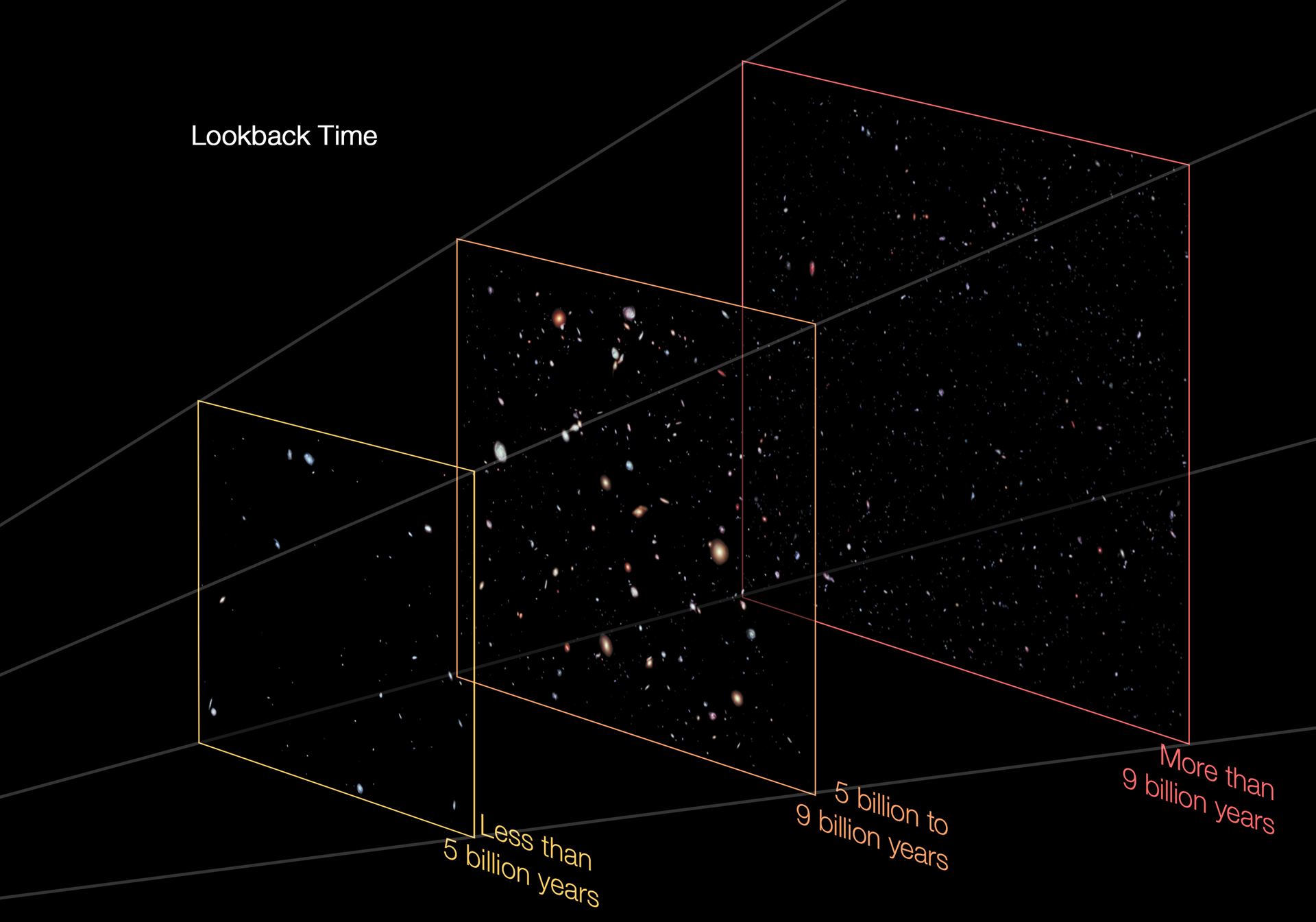 Distances in the Hubble eXtreme deep field