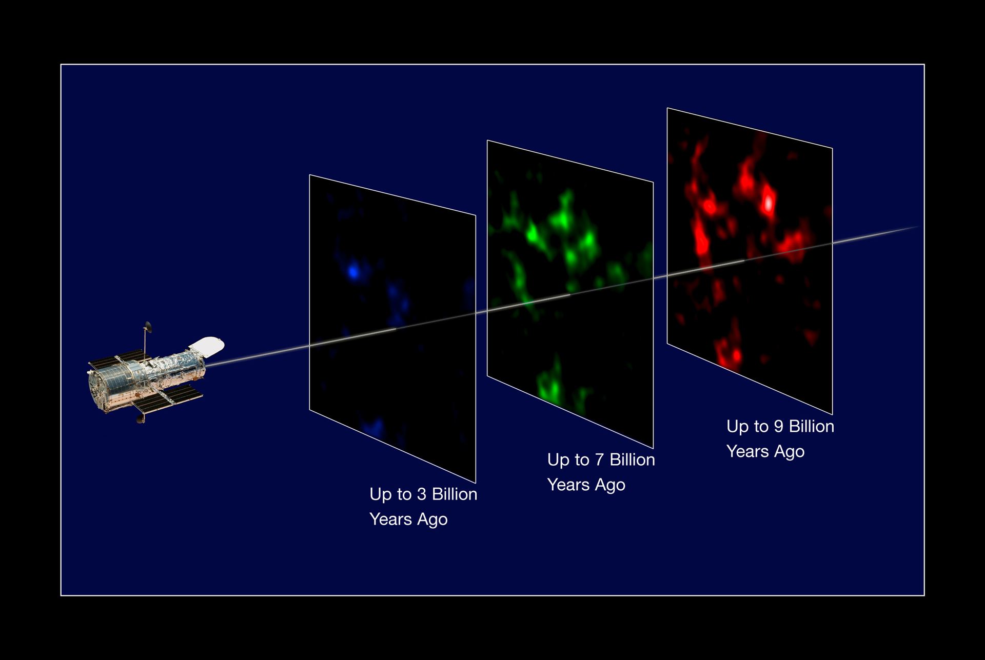 Distribution of dark matter in the Universe