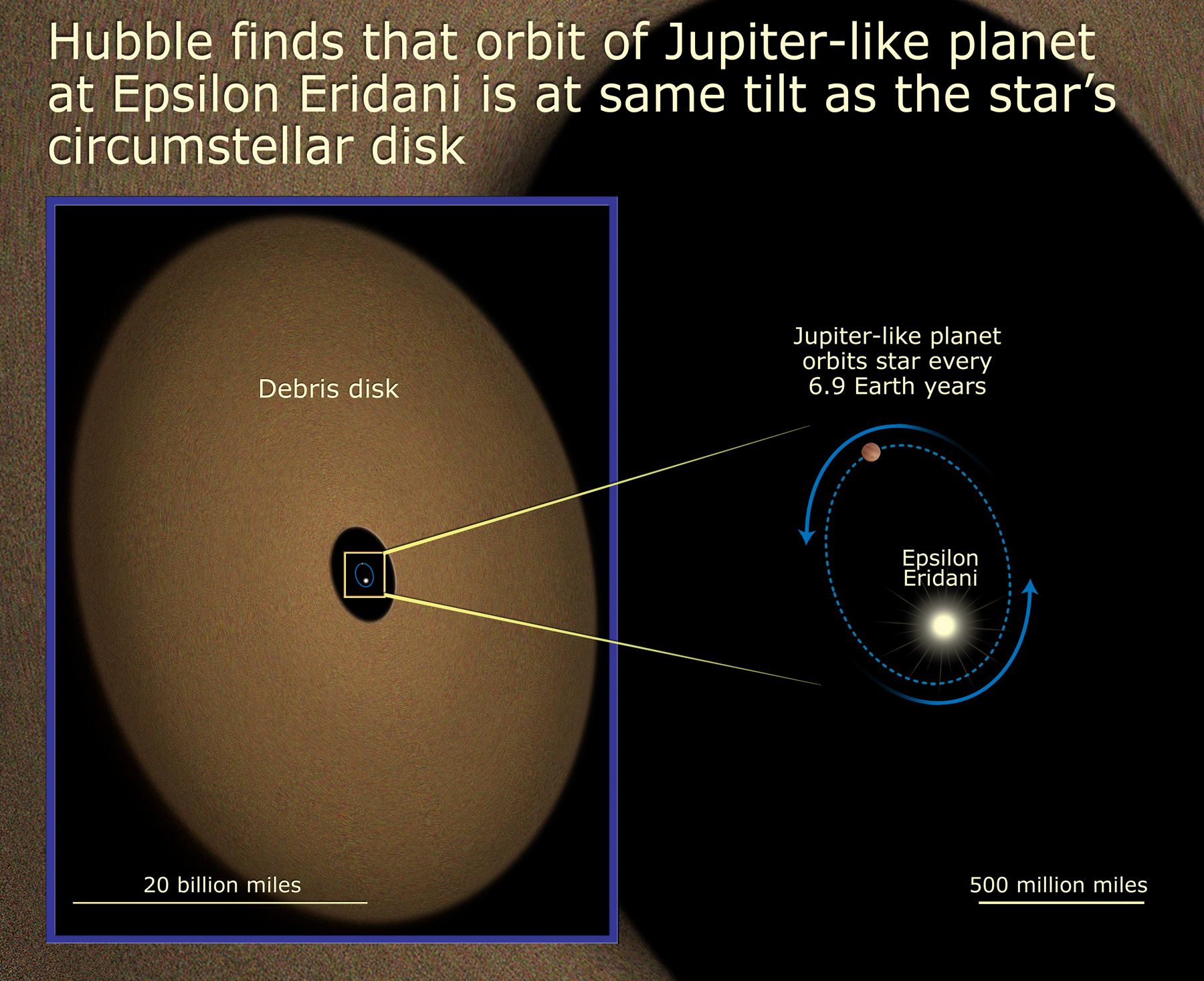 Epsilon Eridani&rsquo;s Tilt
