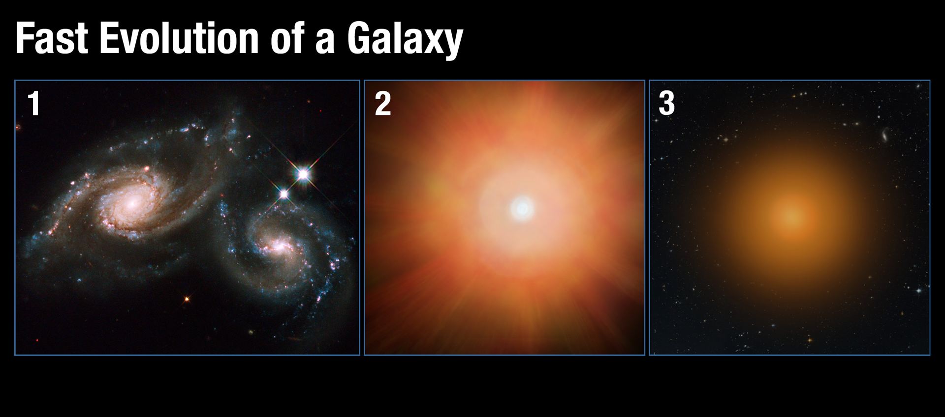 Fast evolution of a galaxy