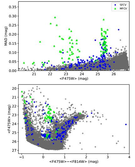 Figure 1 Variables in the Local Group dwarf galaxy IC 1613