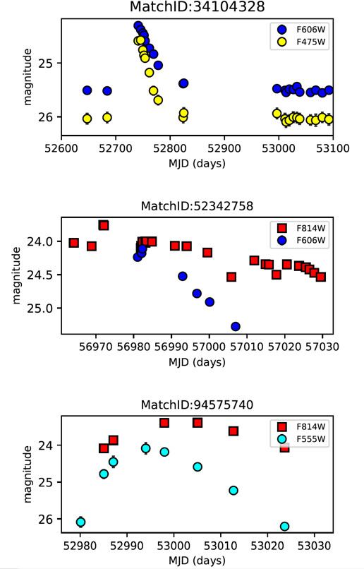 Figure 3 New transients in the HCV