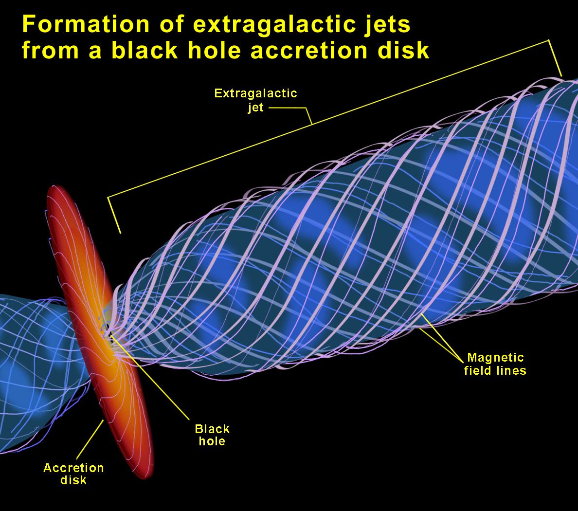 Formation of extragalactic jets from a black hole accretion disk