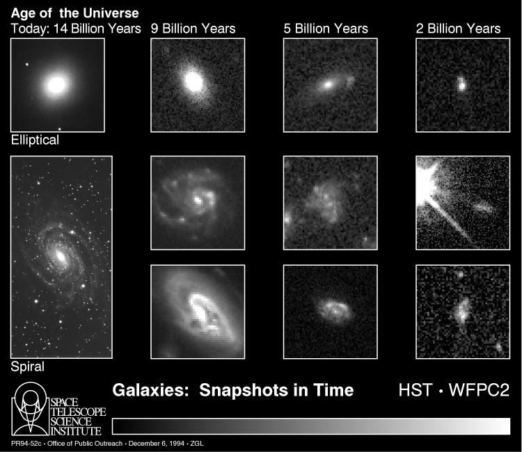 Galaxies snapshots in time