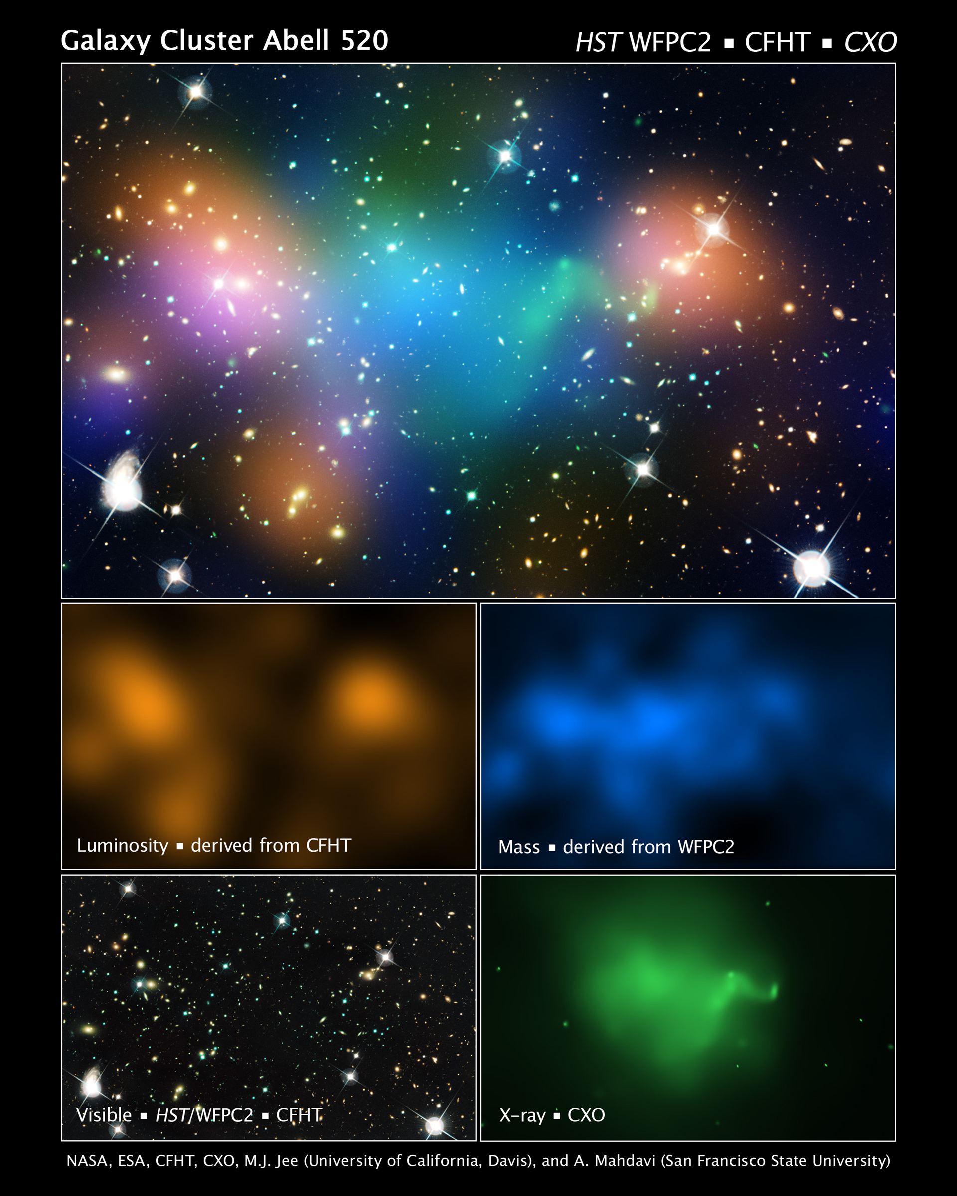 Galaxy cluster Abell 520 (plus CFHT, HST, CFHTHST, and CXO overlays)
