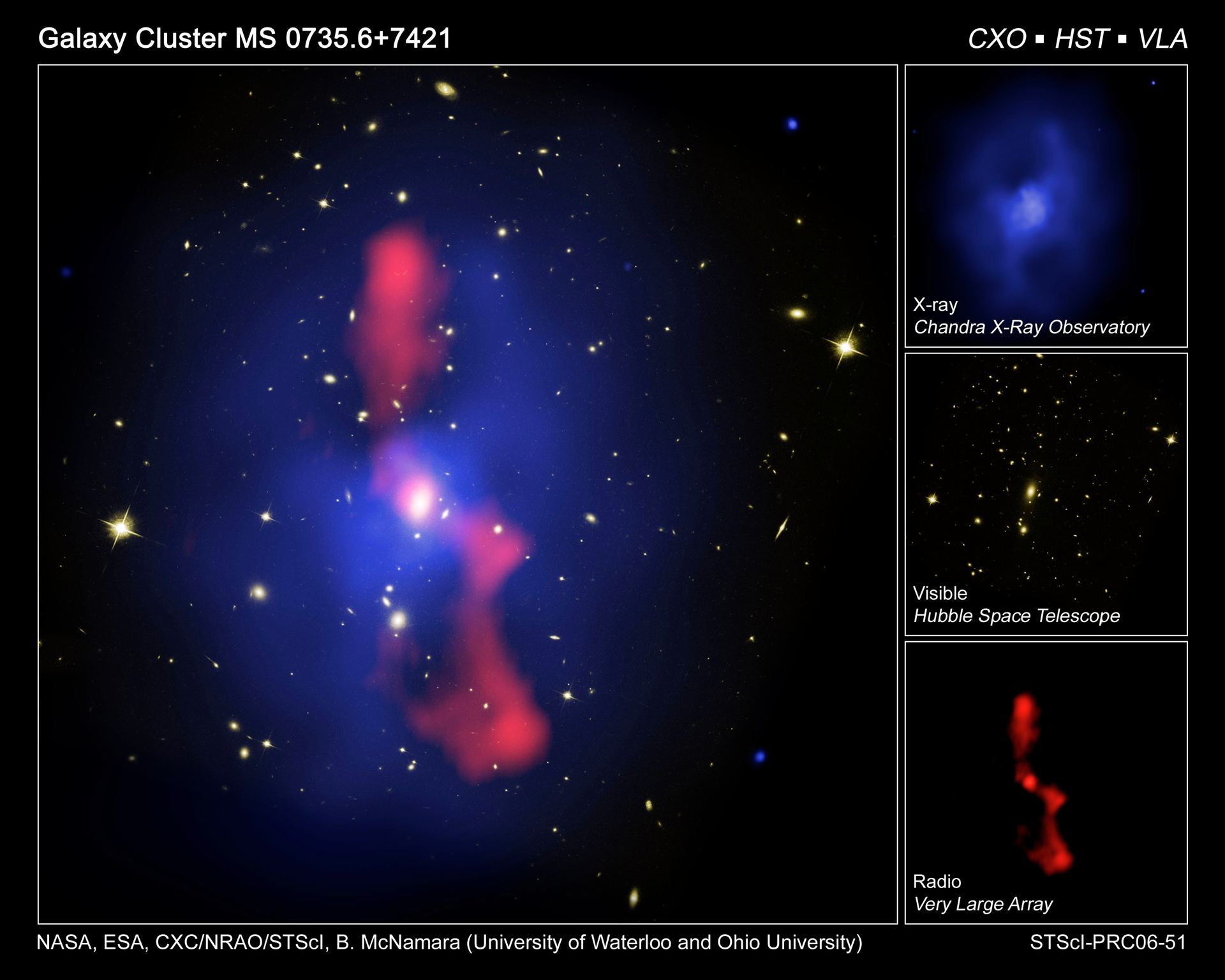 Galaxy cluster MS 0735
