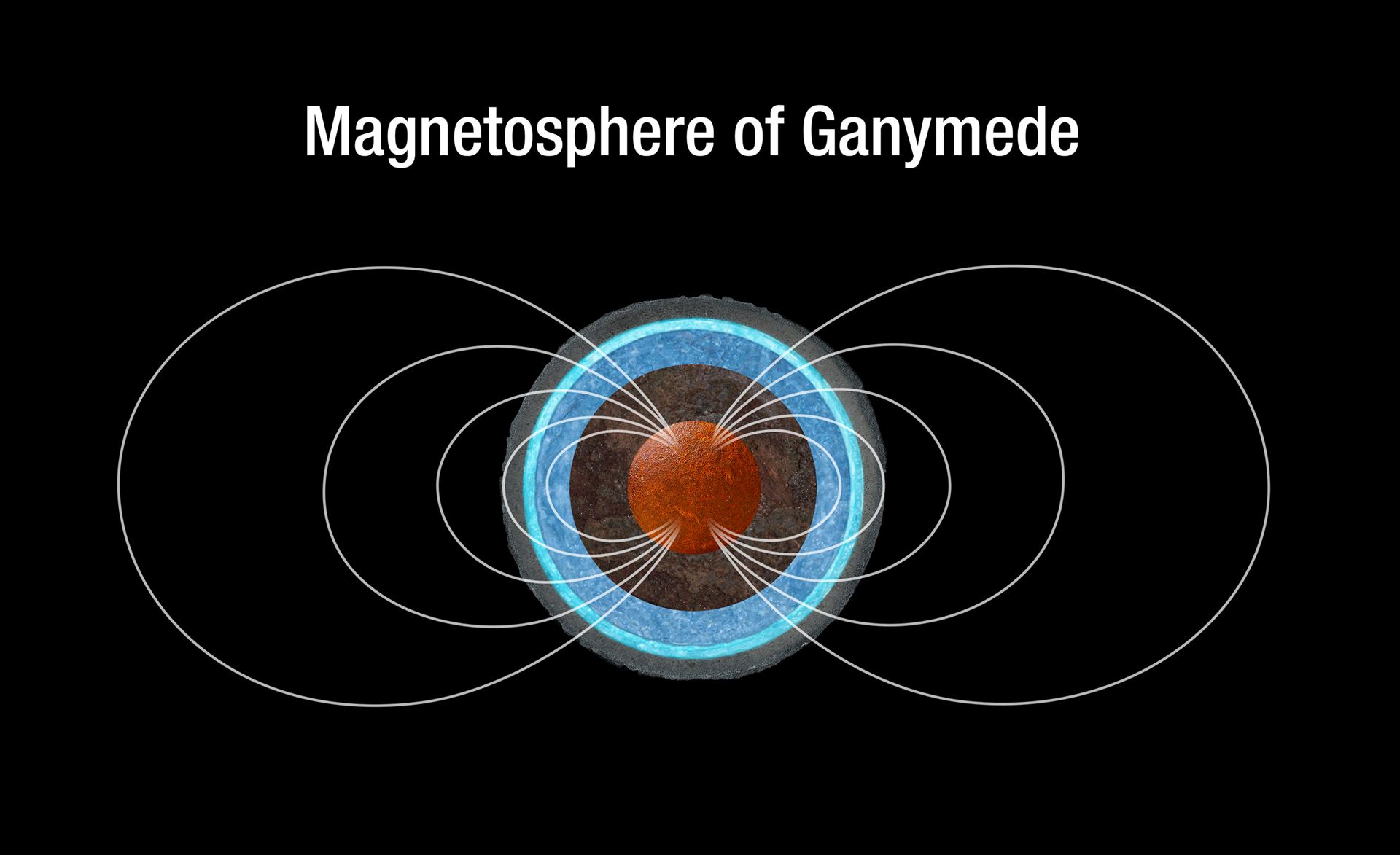 Ganymede’s magnetic field