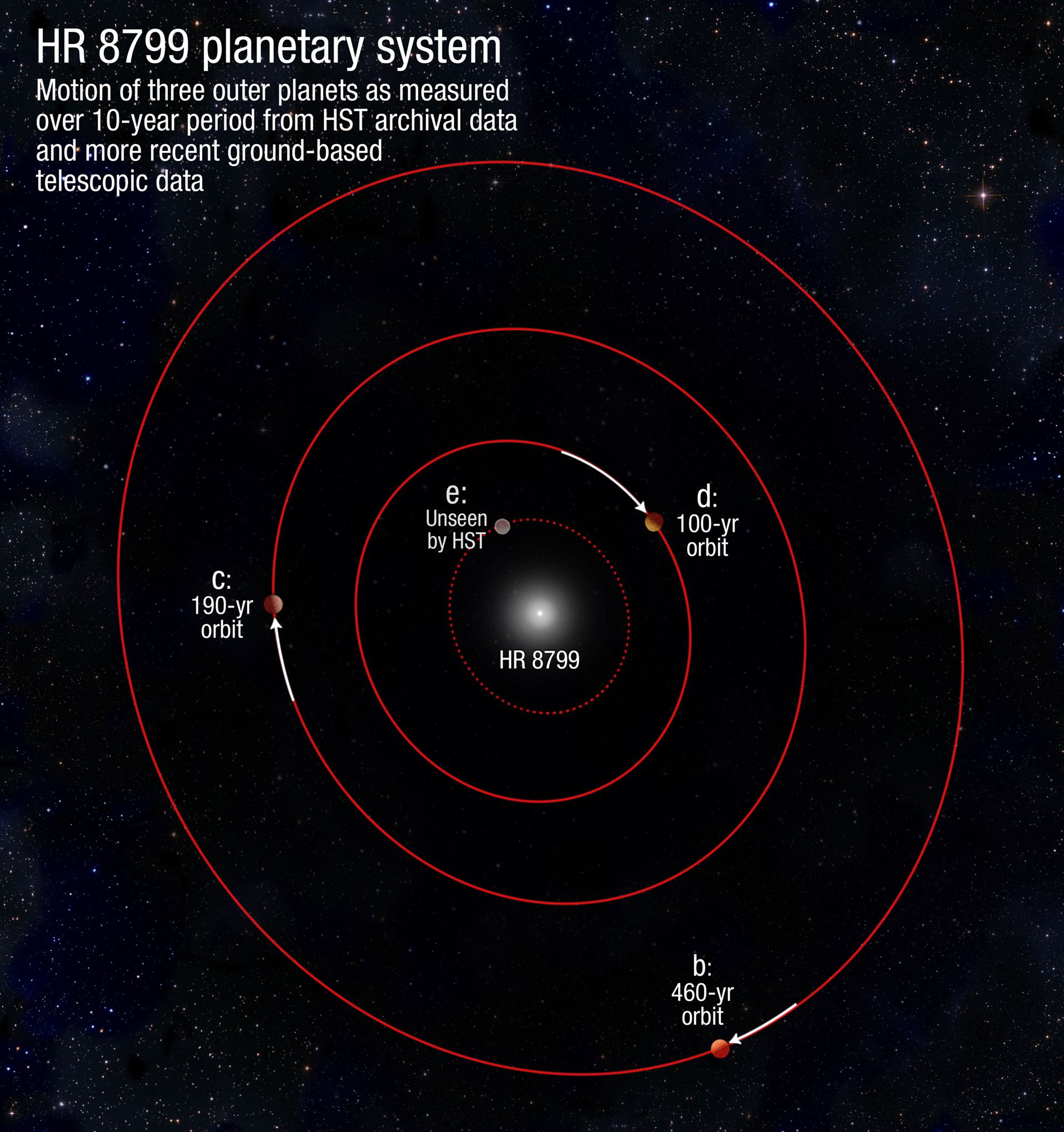 HR 8799 planetary system