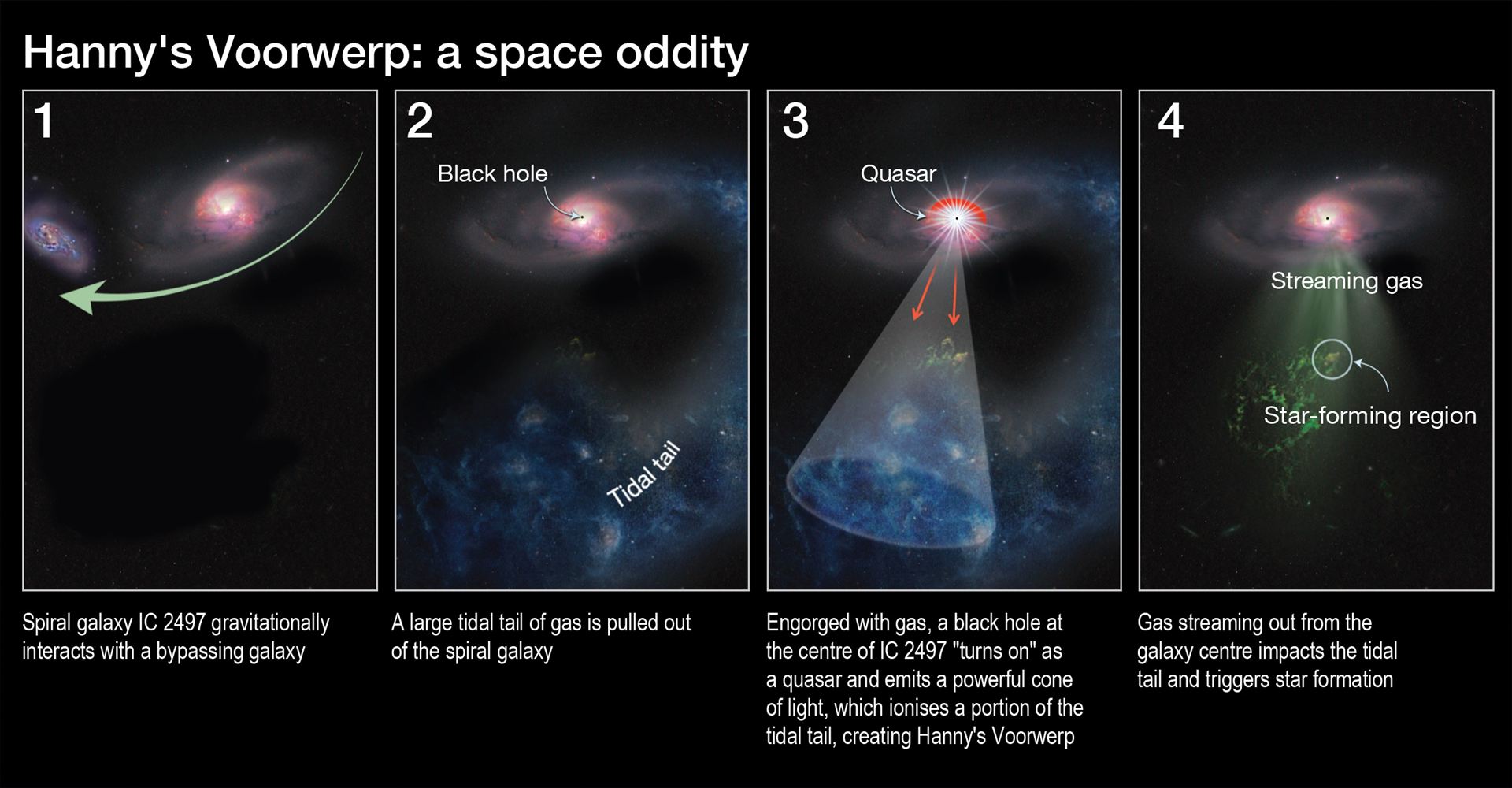 Hanny’s Voorwerp A space oddity