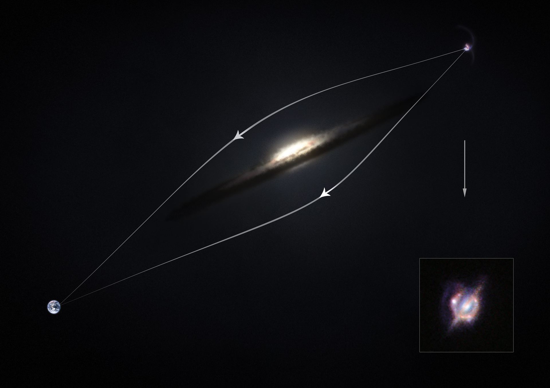 How gravitational lensing acts as a magnifying glass — diagram