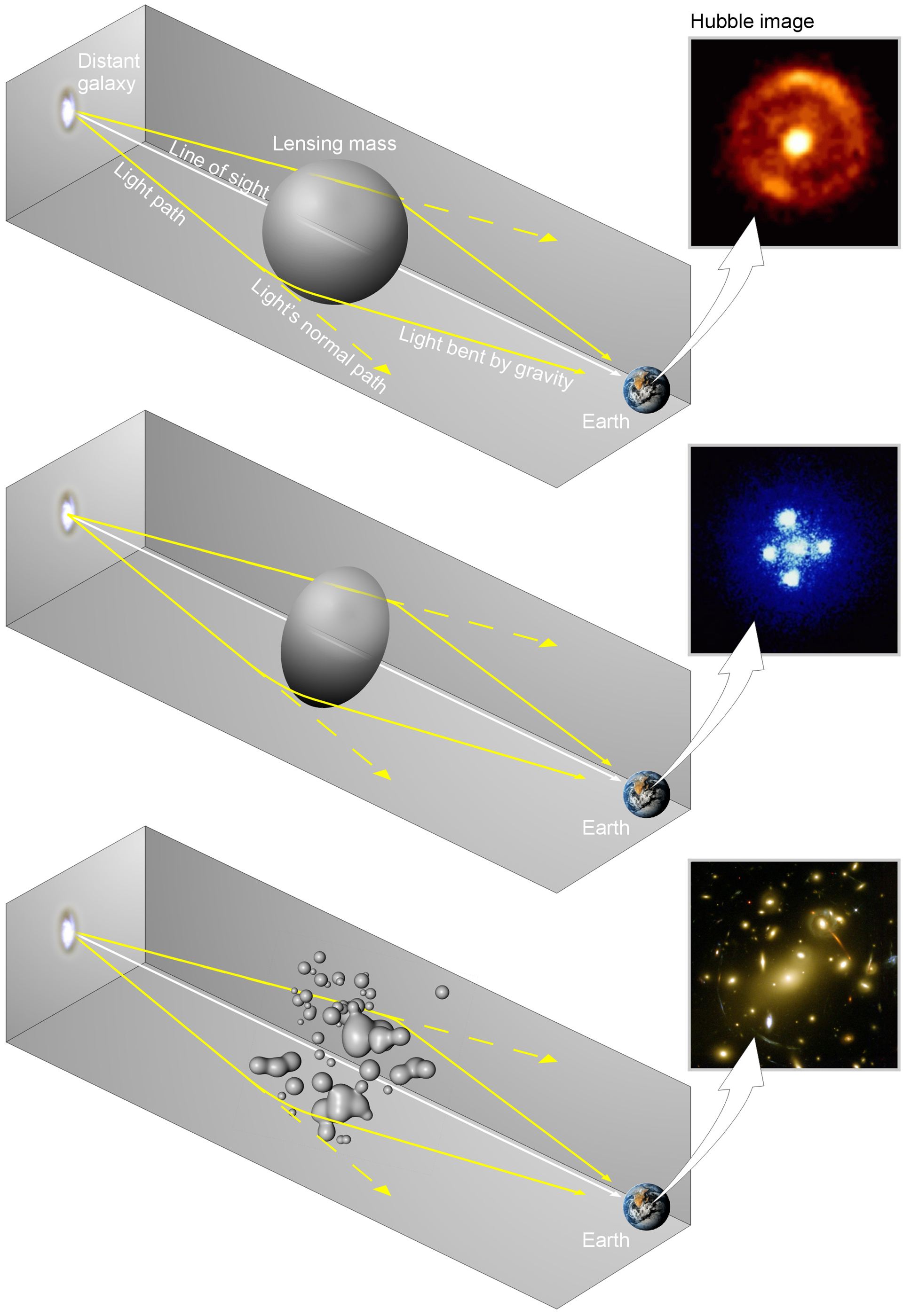 How the shape of a gravitational lens effects the lensed images