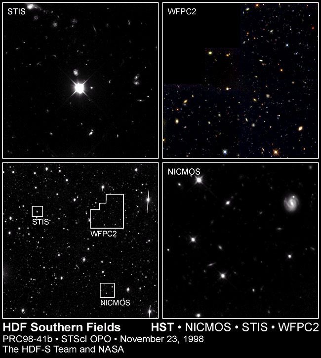 Hubble Deep Field South–Multiple Windows on the Universe