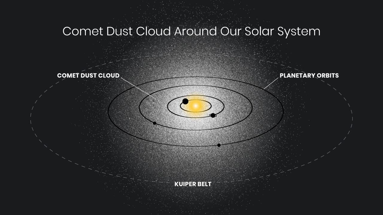 Hubble Detects Ghostly Glow Surrounding Our Solar System