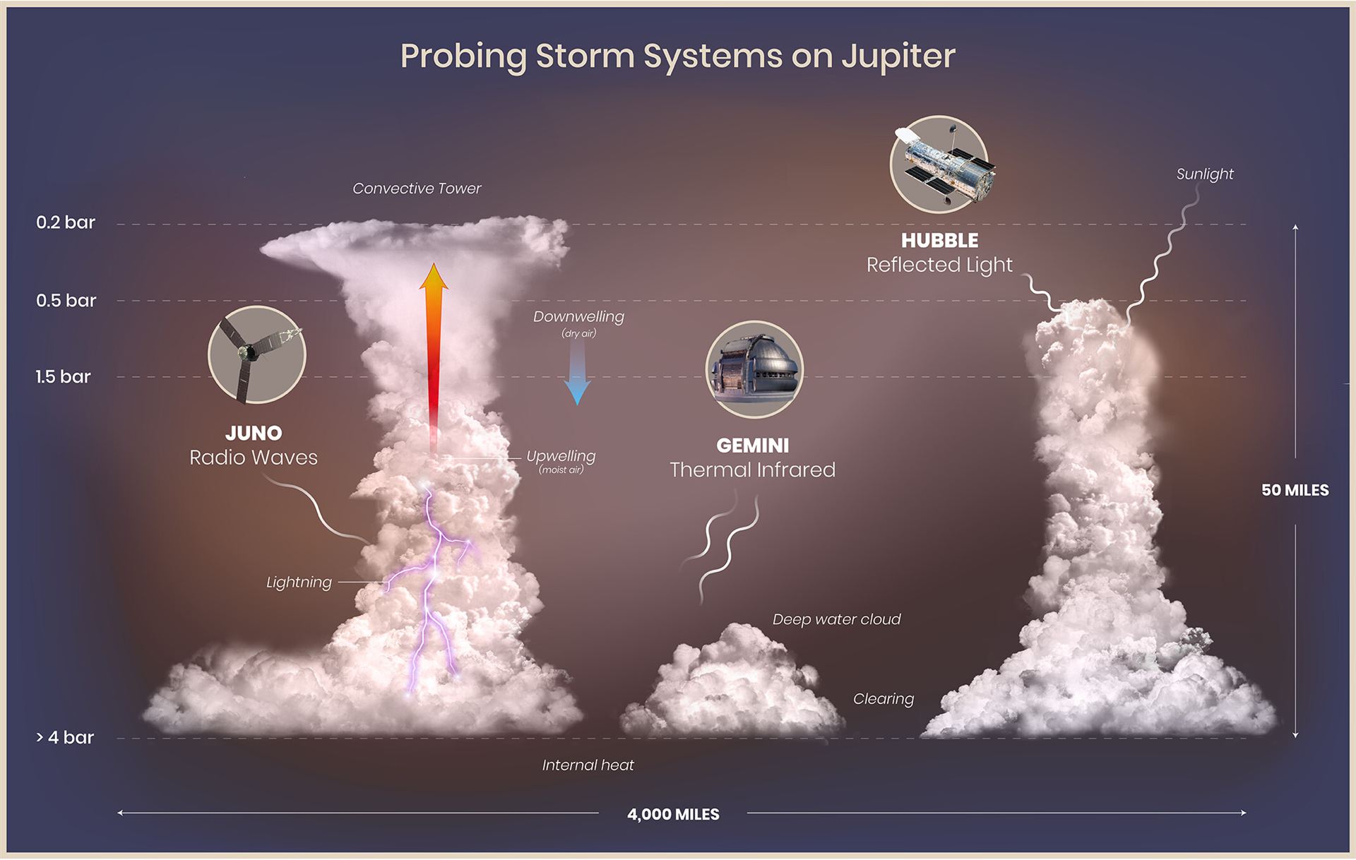 Hubble Probes Storm Systems on Jupiter