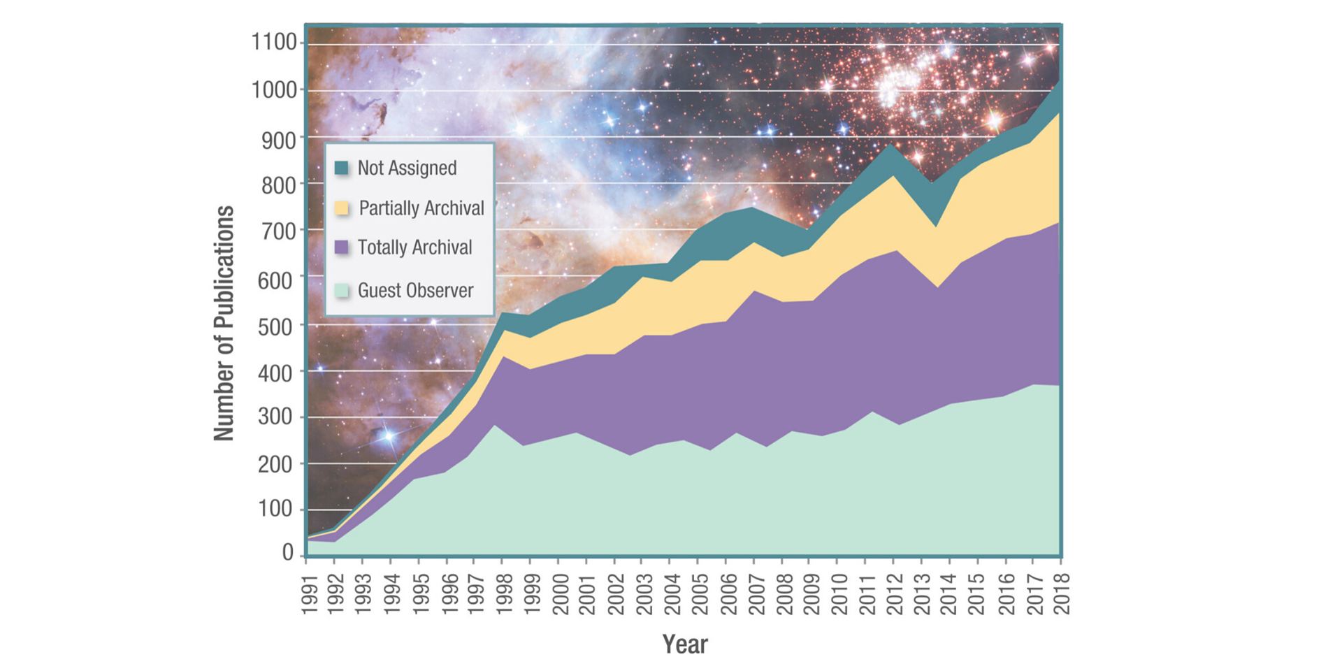 Hubble Publications