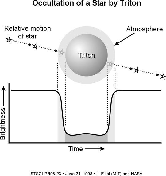 Hubble Space Telescope helps find evidence that Neptune&rsquo;s largest moon is warming up