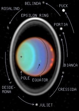 Hubble Tracks Clouds on Uranus