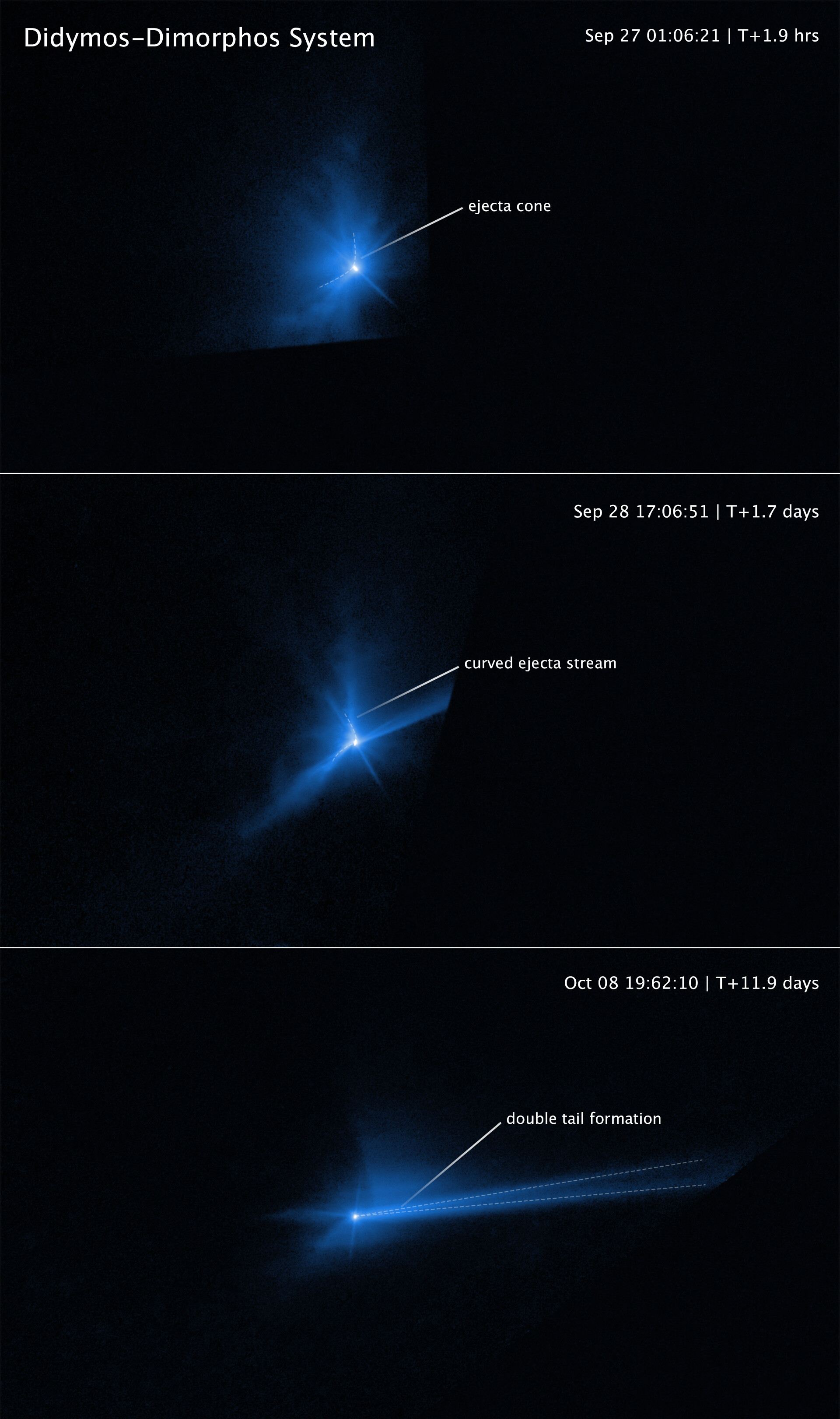Hubble captures DART asteroid impact debris (annotated 1)