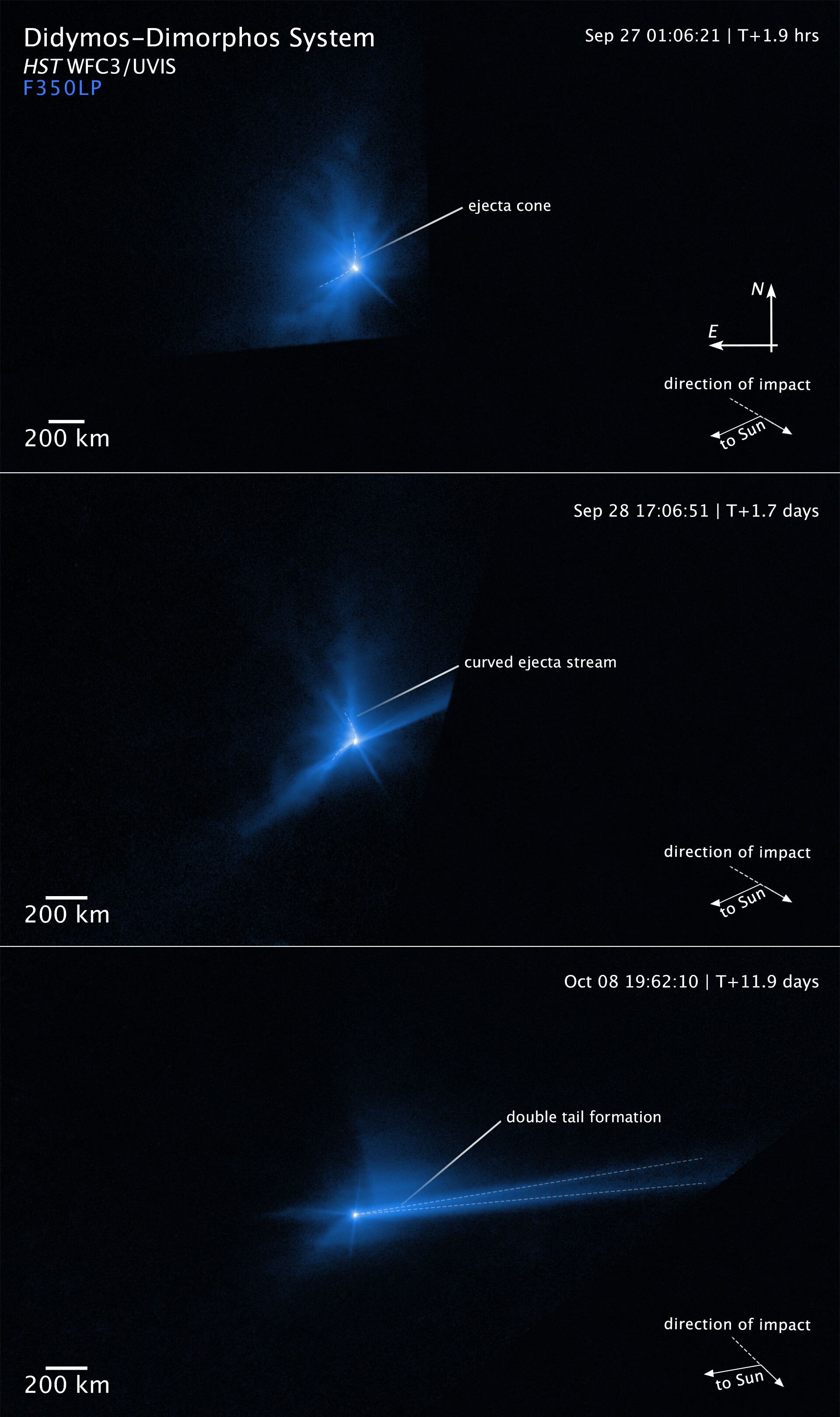 Hubble captures DART asteroid impact debris (annotated 2)