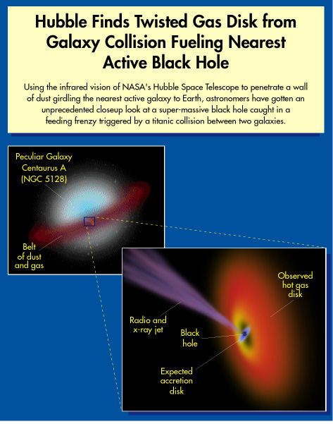 Hubble finds twisted gas disk from galaxy collision fueling nearest active black hole