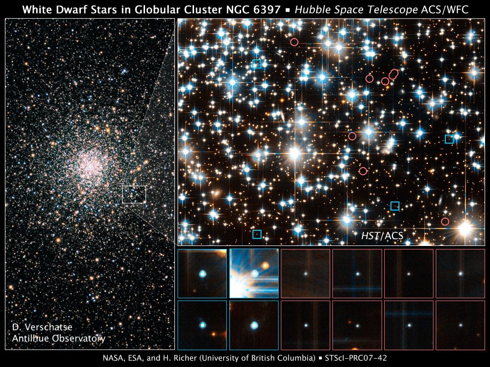 Hubble finds young white dwarfs on the fast track