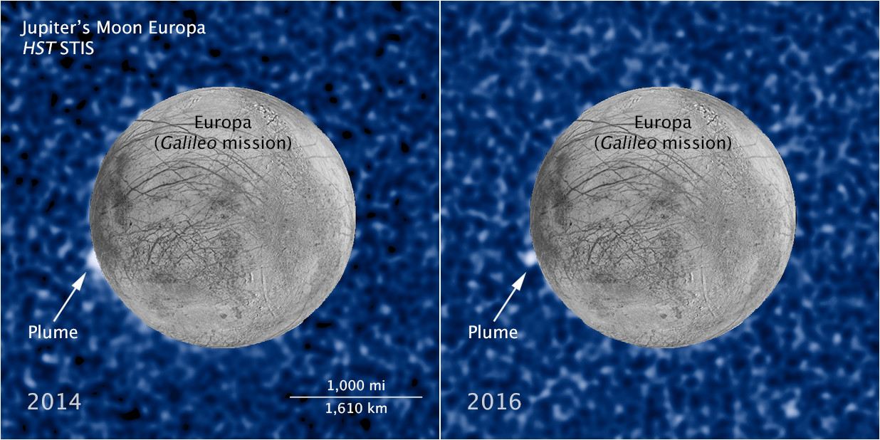 Hubble sees recurring plume erupting from Europa (annotated)
