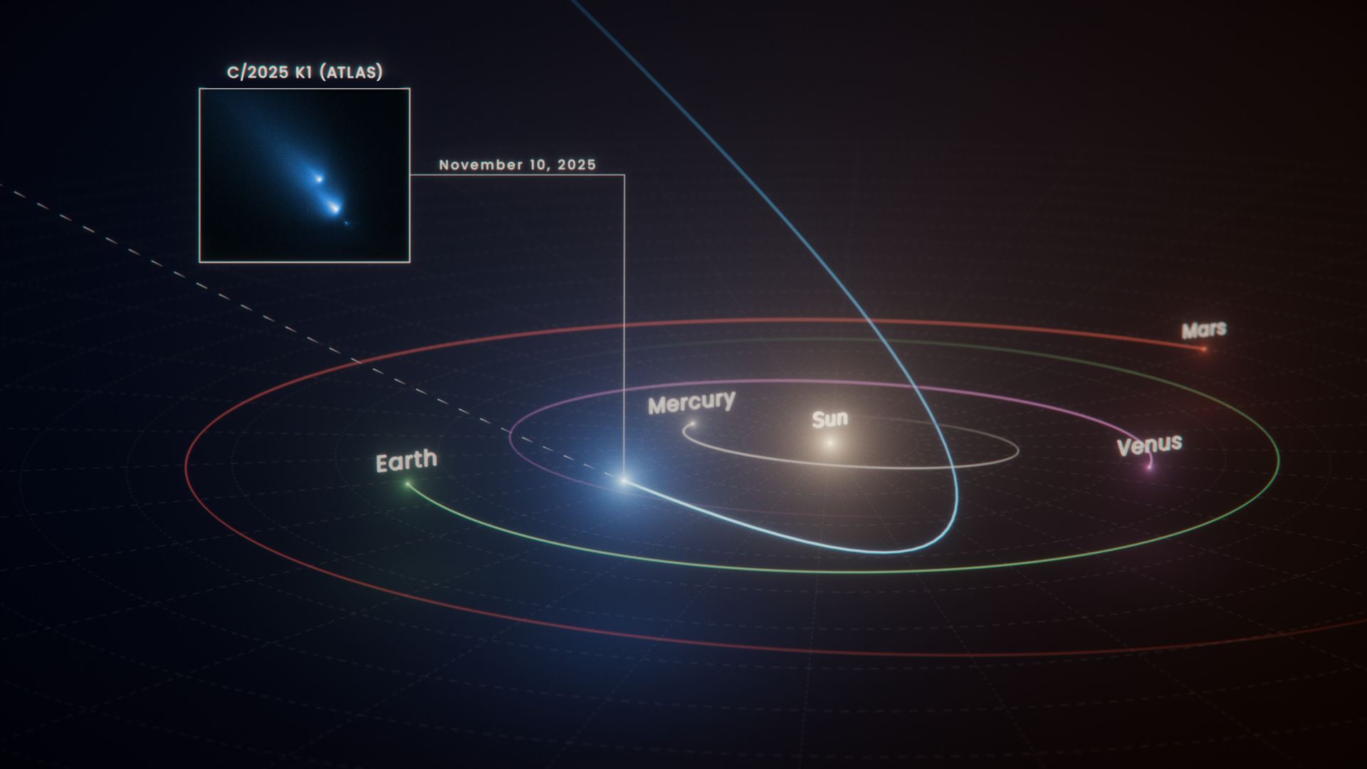 Illustration Path of comet C2025 K1 (ATLAS)