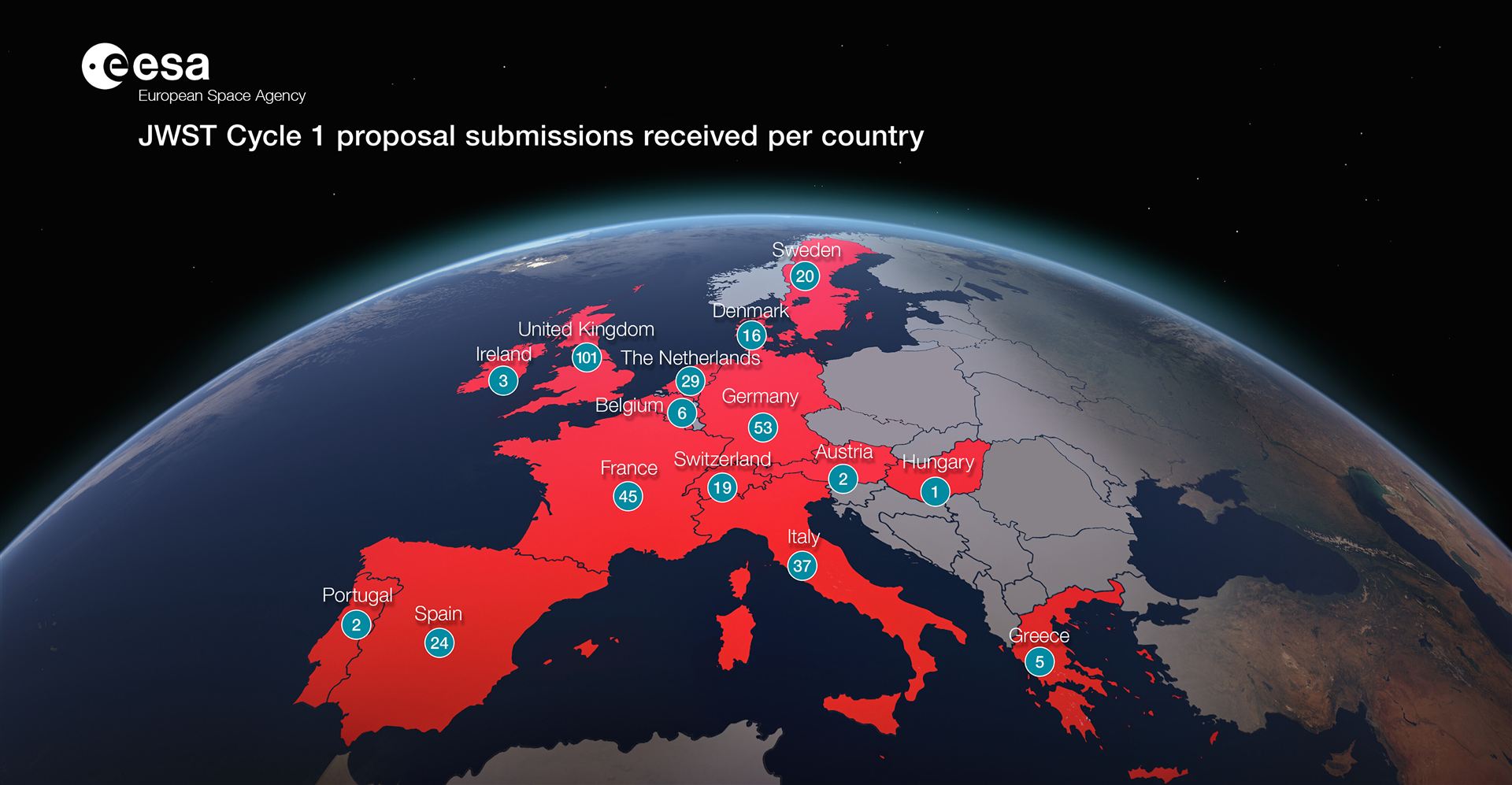 JWST Cycle 1 Proposal Submissions Received by Country
