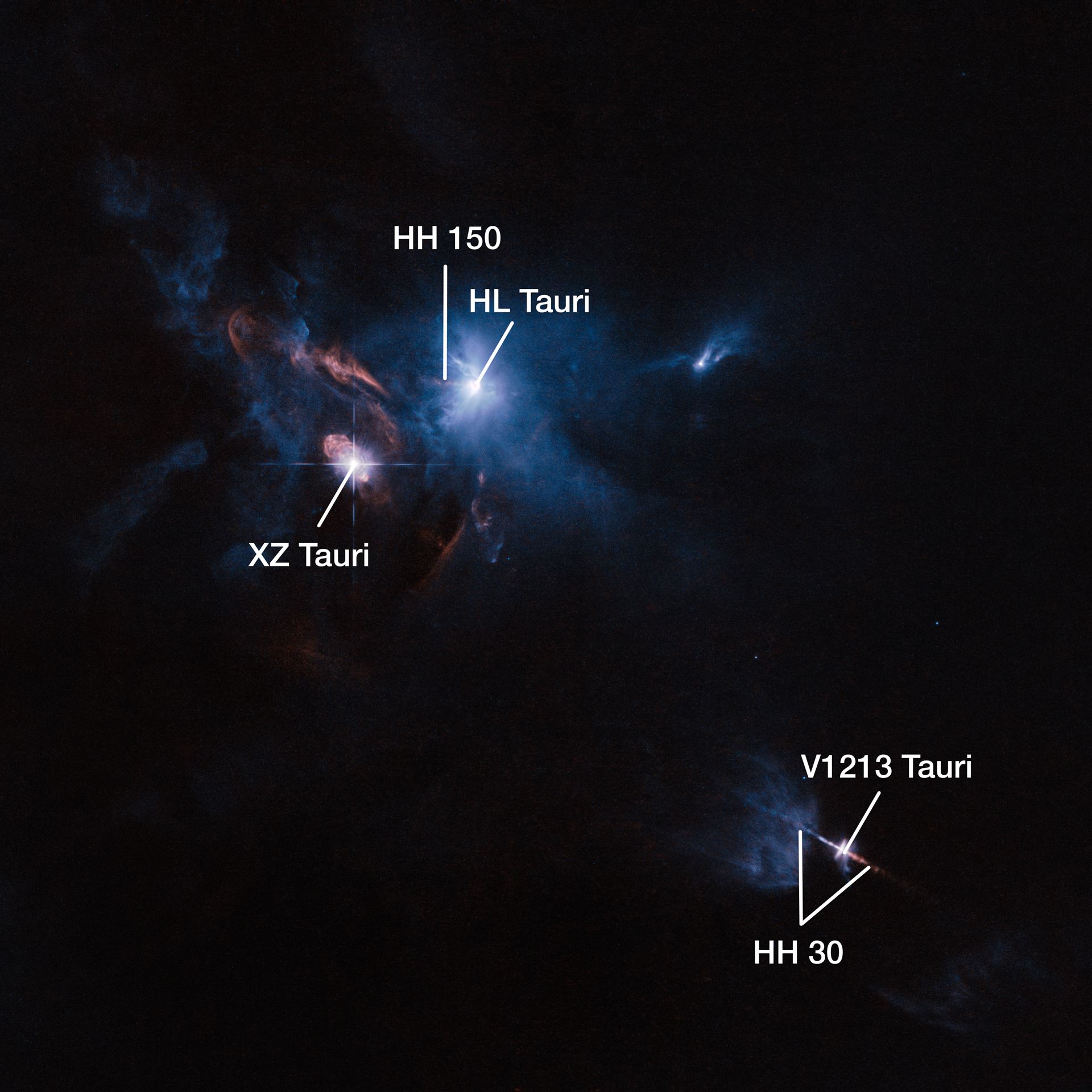 Jets, bubbles and bursts of light in Taurus — annotated