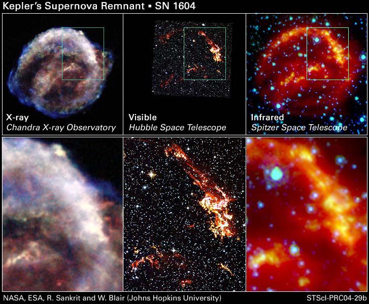 Kepler&rsquo;s Supernova Remnant Views from Chandra, Hubble, and Spitzer