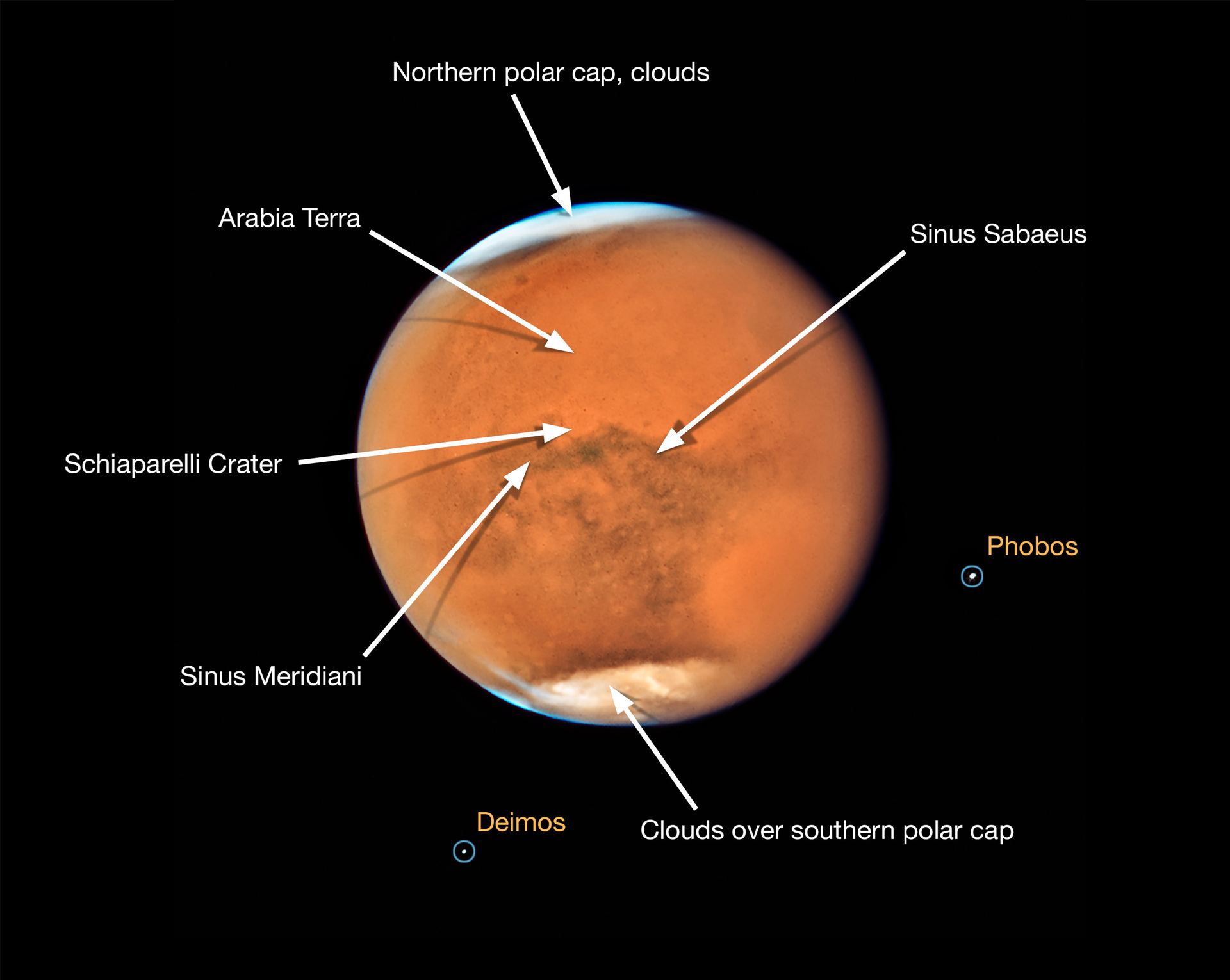 Mars in opposition in 2018 (annotated)