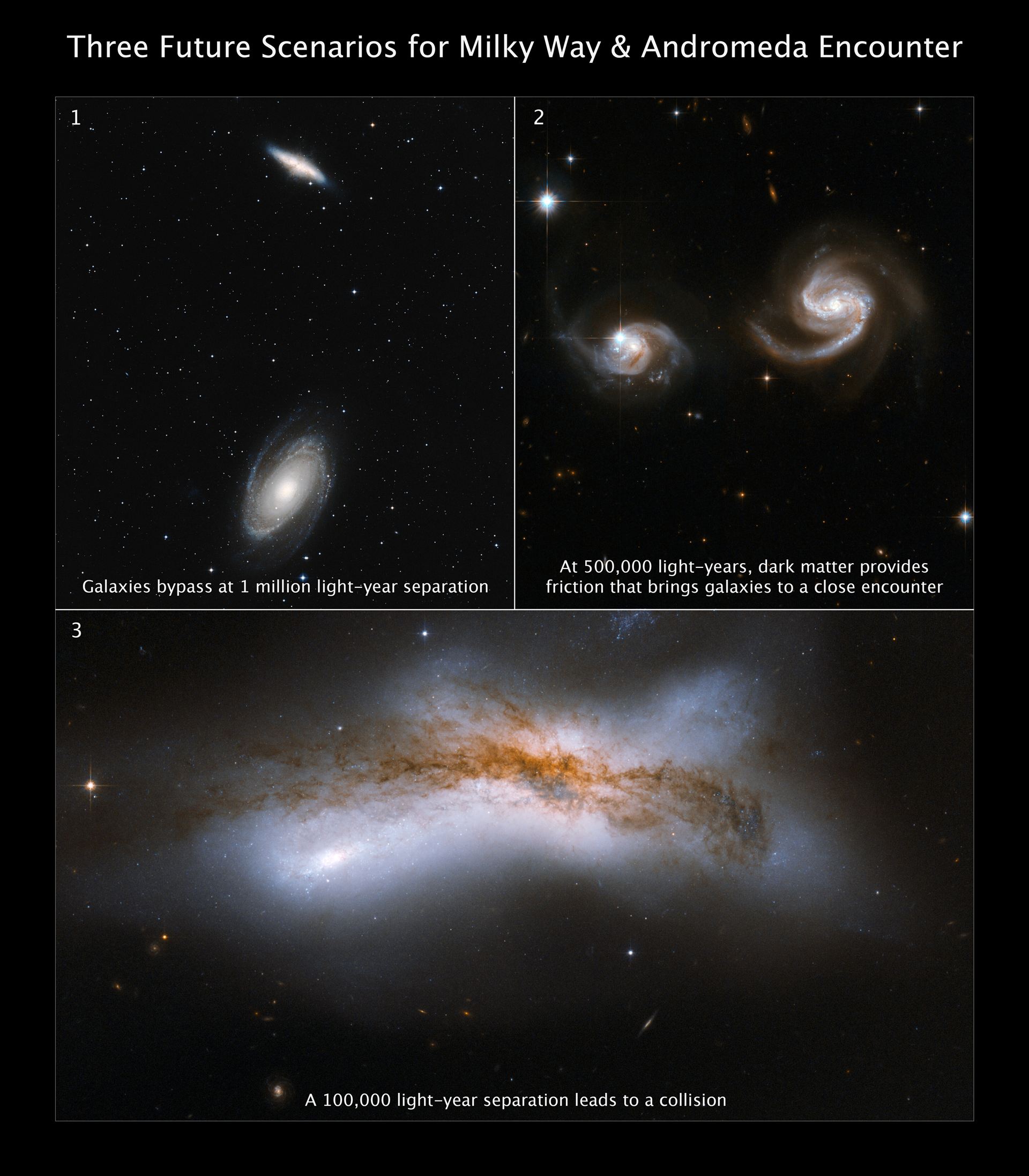 Milky Way and Andromeda encounters