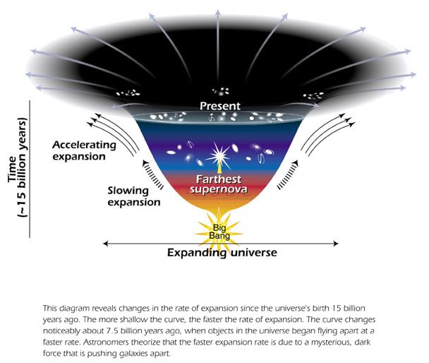 Model of expanding Universe